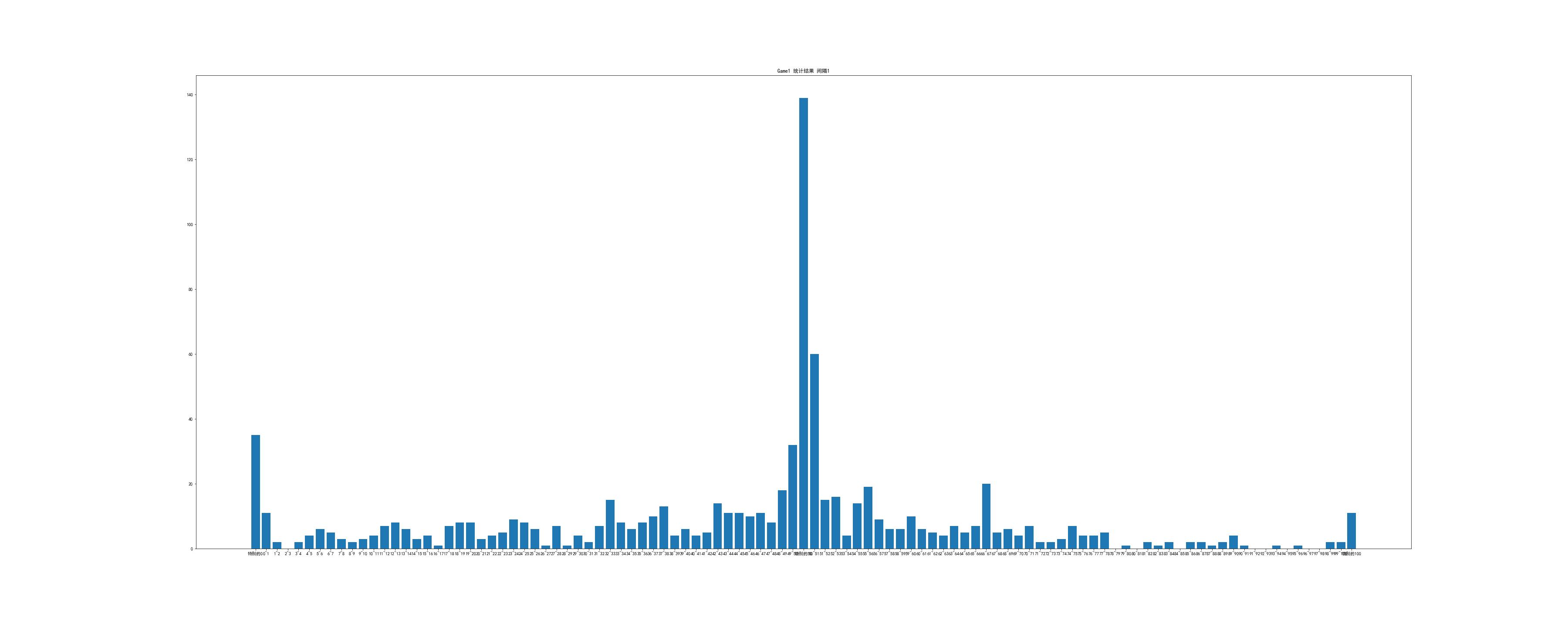 Game1ResultDividedInto100parts