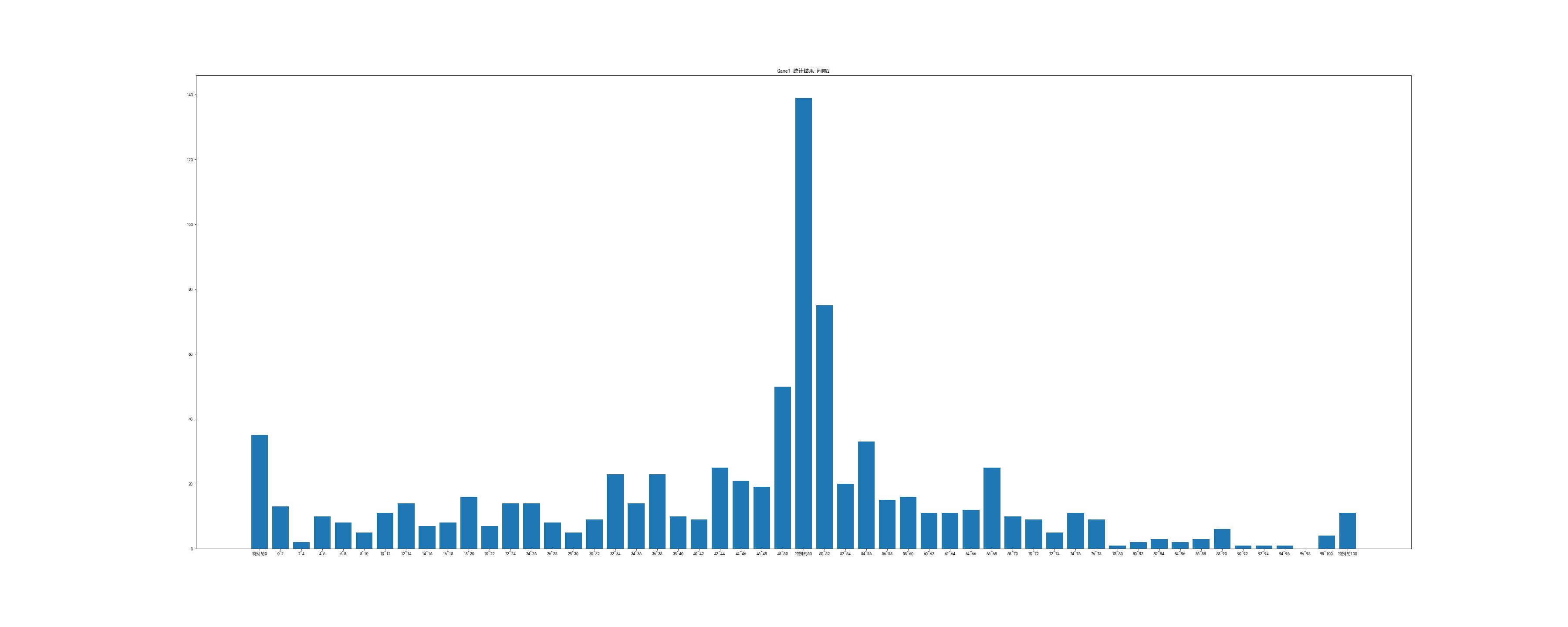 Game1ResultDividedInto50parts