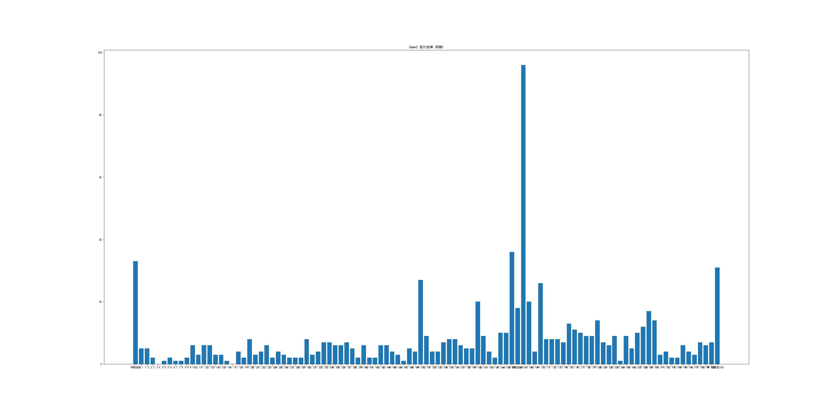 Game2ResultDividedInto100parts