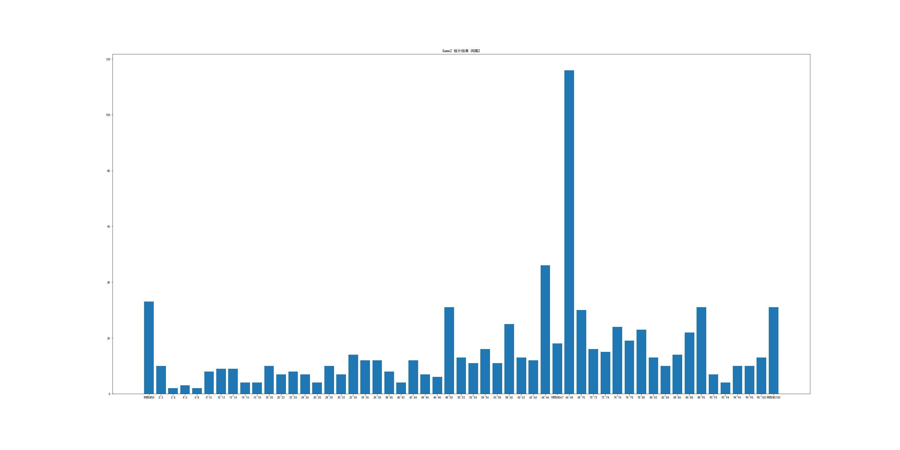 Game2ResultDividedInto50parts